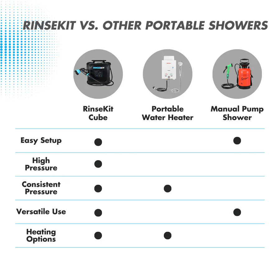 RinseKit 4 Gallon Cube Portable Shower RNKTCUBE - Battery Powered Outdoor Cleaning